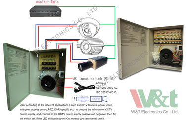 12V CCTV Anahtar Modu Güç Kaynağı